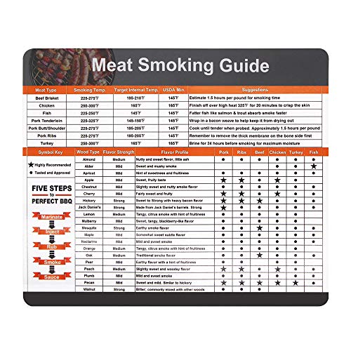 Foxany Meat Guide Magnet