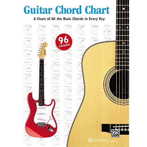 Guitar Chord Chart: Basic Chords in Every Key