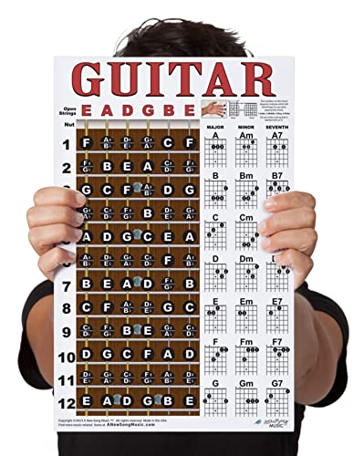 Guitar Chord & Fretboard Note Chart Poster