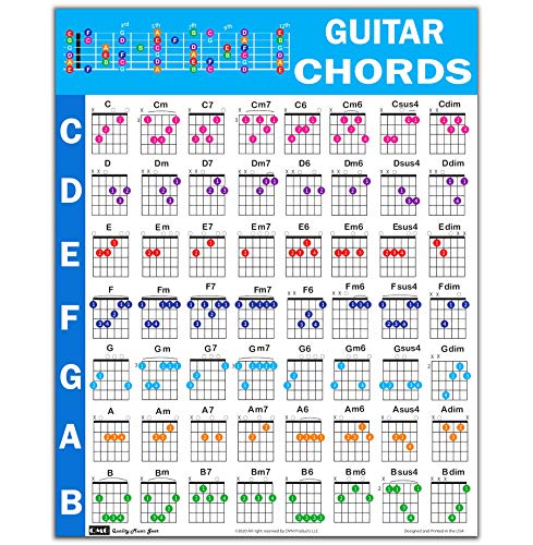 Guitar Chord Poster