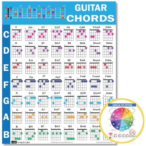 Guitar Chord Poster Beginner