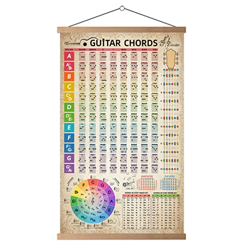 Guitar Chords Chart Poster