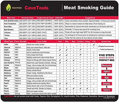 Meat Smoking Food Magnet Sheet