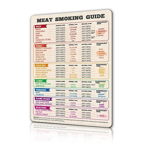 Meat Smoking Guide Magnet