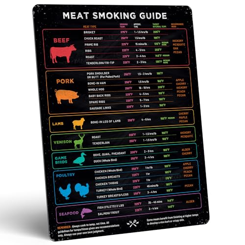 Meat Temperature Guide & BBQ Smoker Magnet