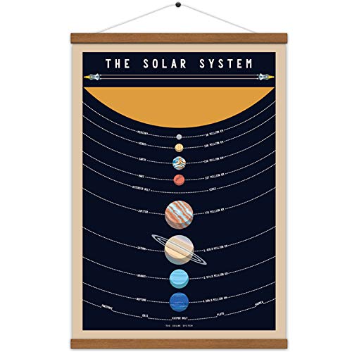 Solar System Canvas Poster