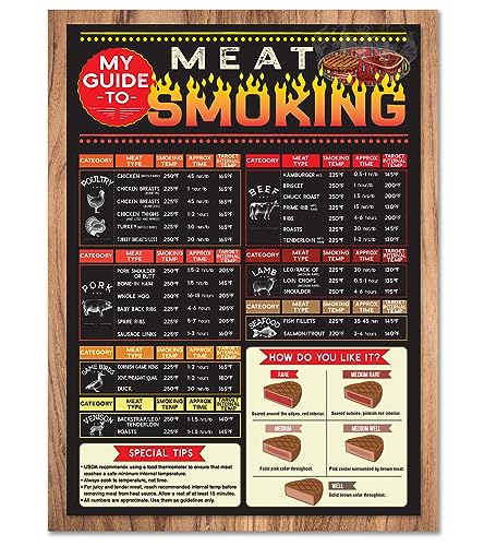 The Ultimate Meat Smoking Guide: Temperature Magnet & Chart